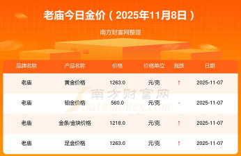 乌鲁木齐老庙黄金多少钱一克（2025年12月8日）