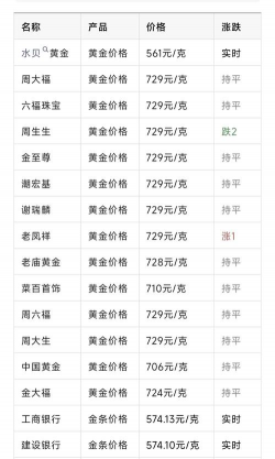 i黄金100g价格今天多少一克（2025年12月8日）