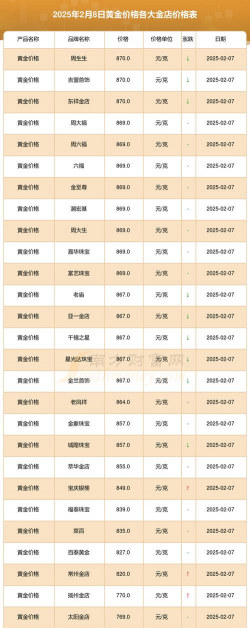 今日香港黄金价格查询(2025年12月8日)