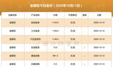成都金银街周一（12月8日）黄金价格报价1308元/克