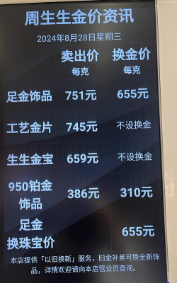 江苏常州金店周一（12月8日）黄金价格1287元/克