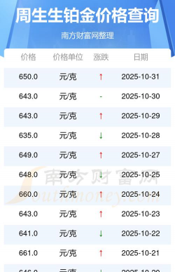 2025年12月09日周生生黄金铂金多少钱一克