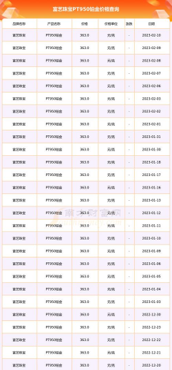 PT950铂金回收今日最新价格多少（2025年12月10日更新）