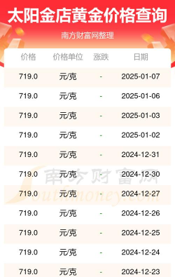足金价格今天多少一克（2025年12月8日）