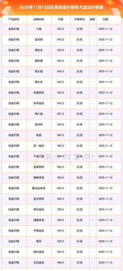 （2025年12月9日）今天黄金td价格多少钱