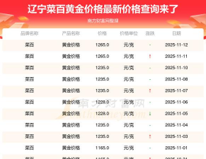 菜百黄金价格今天多少一克（2025年12月8日）
