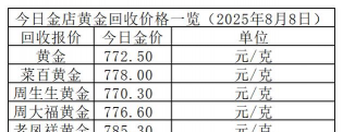 （2025年12月8日）今天旧黄金回收价格多少一克