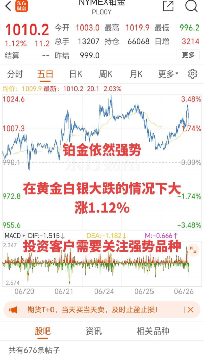 2025年12月10日周生生铂金涨跌幅