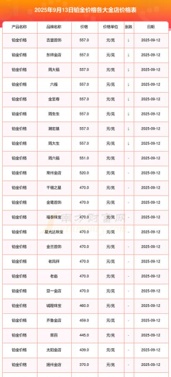 足金回收多少钱一克(2025年12月9日)