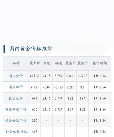 今日中国黄金基础金价(2025年12月9日)