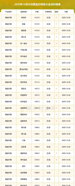 北京今日黄金价格多少钱一克（2025年12月9日）