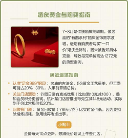 上海老庙黄金价格今天多少一克（2025年12月10日）