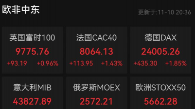 12月10日金市早评：特朗普降息言论加码热度