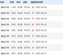 石家庄周大福黄金价格今天多少一克(2025年12月9日)