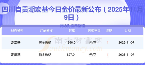 成都潮宏基今日黄金价格查询（2025年12月9日）