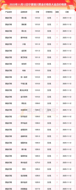银川六福黄金现在多少钱一克(2025年12月9日)