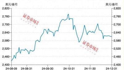 2025年12月9日最新黄金价格走势