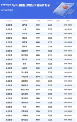 今天金价多少钱一克(2025年12月9日）