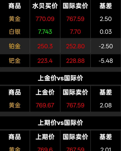 金价短期存下行压力