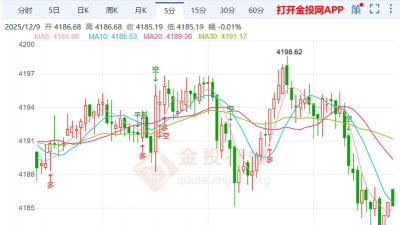 今日最新金价走势相关数据(2025年12月9日)
