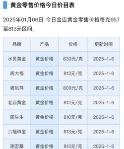 2025年12月10日萃华金店黄金涨跌幅
