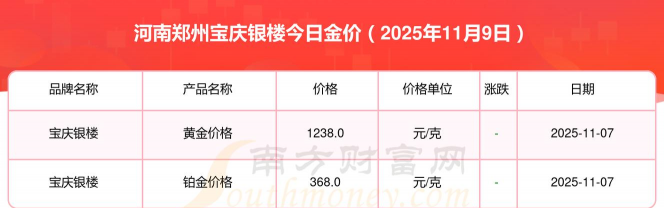 2025年12月10日宝庆银楼黄金最新价格多少元一克