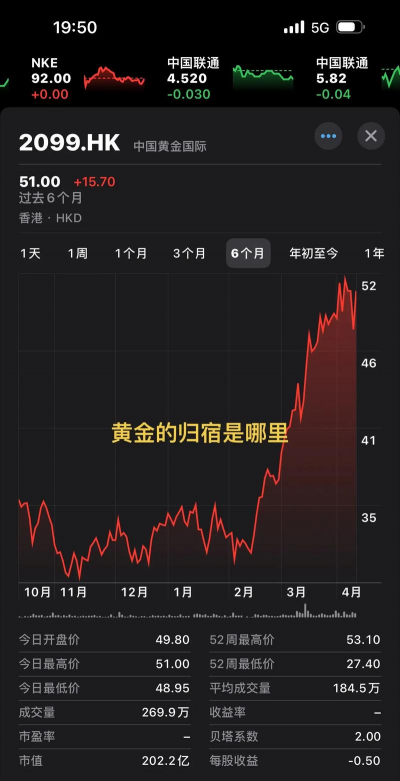2025年12月10日城隍珠宝黄金涨跌幅