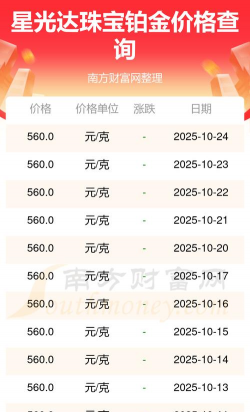 2025年12月10日星光达珠宝黄金铂金多少一克