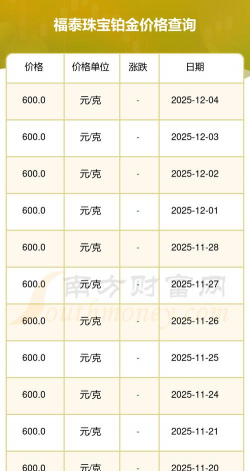 2025年12月10日福泰珠宝黄金铂金多少一克