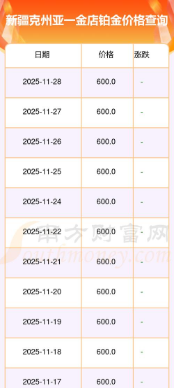 2025年12月11日亚一金店黄金铂金多少一克