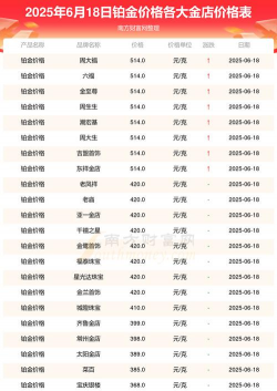 建行人民币铂今日最新价格多少（2025年12月11日更新）