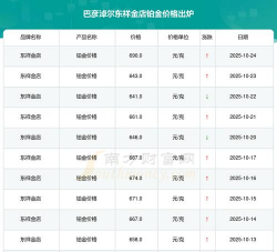 2025年12月11日东祥金店铂金最新价格多少元一克