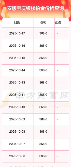 2025年12月11日宝庆银楼黄金铂金多少一克