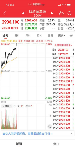 m黄金(T+D)今日最新价格多少（2025年12月11日更新）