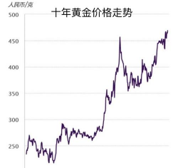 2025年12月11日莱音珠宝黄金最新价格多少一克