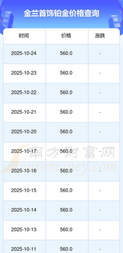 2025年12月11日金兰首饰铂金最新价格多少钱一克