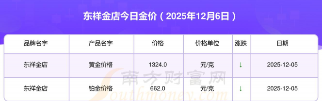 2025年12月11日东祥金店黄金最新价格多少一克