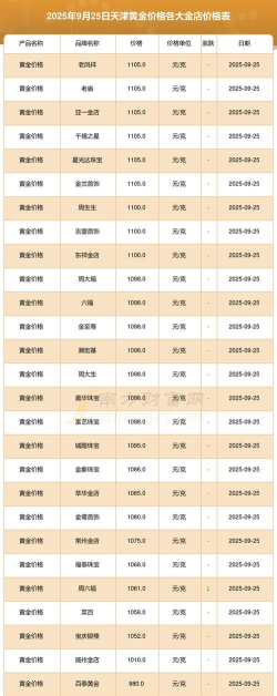 黄金首饰价格今日多少一克？（2025年12月9日）