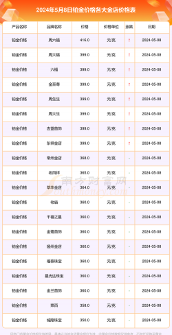 最新铂金价格今天多少一克（2025年12月10日）