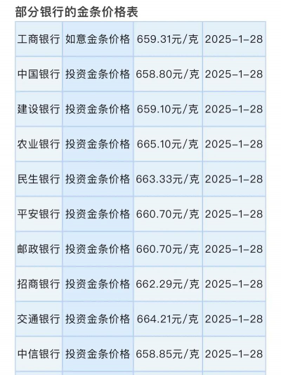足金价格今天多少一克（2025年12月9日）