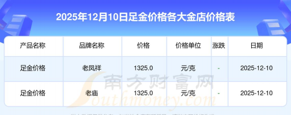 （2025年12月9日）足金回收价格今天多少一克