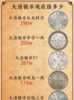 天津造大清银币价格(2025年12月11日)