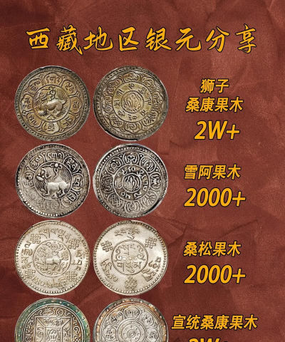 西藏造老银元价格（2025年12月11日）