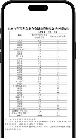 2025年蛇年金银币价格表（2025年12月11日）