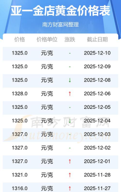 亚一黄金价格今天多少一克(2025年12月10日)