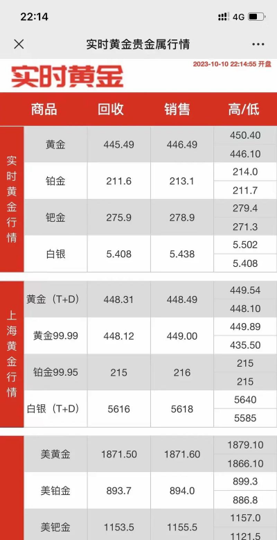 今日贵金属融通金行情报价(2025年12月11日)