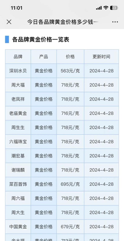 今日香港黄金价格查询(2025年12月11日)
