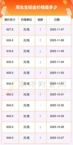周生生铂金多少钱一克（2025年12月11日）参考价格