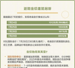 上海老庙黄金价格今天多少一克（2025年12月11日）