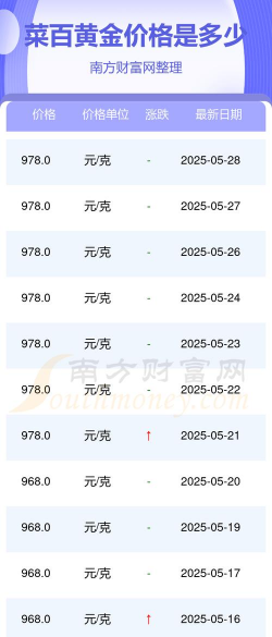 今日兰州菜百黄金价格查询（2025年12月10日）